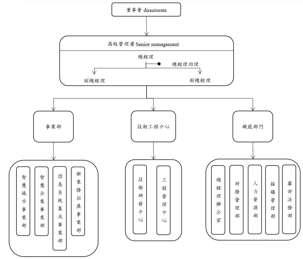 公司架构.png